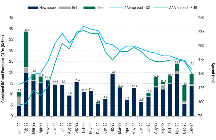 Leveraged-Finance-Insights-quarterly-1Q24-Charts-5 Leveraged-Finance-Insights-quarterly-1Q24-Charts-5