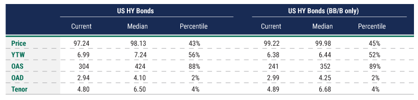 The-Case-for-High-Yield-Sept-2025-charts-2 The-Case-for-High-Yield-Sept-2025-charts-2