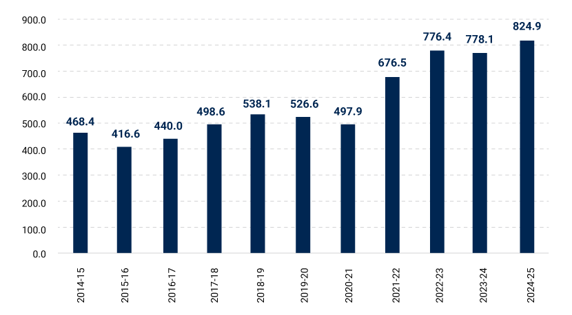 Indias-Markets-Can-Weather-Rising-US-Tariffs-chart-2 Indias-Markets-Can-Weather-Rising-US-Tariffs-chart-2