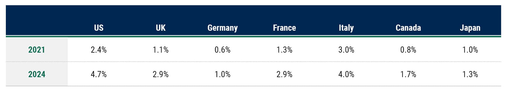 The Case for Asia-Pacific Bonds web tables 1 The Case for Asia-Pacific Bonds web tables 1