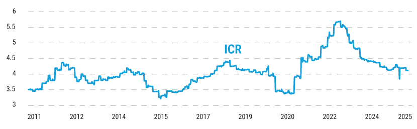 The-Case-for-High-Yield-Sept-2025-charts-3 The-Case-for-High-Yield-Sept-2025-charts-3
