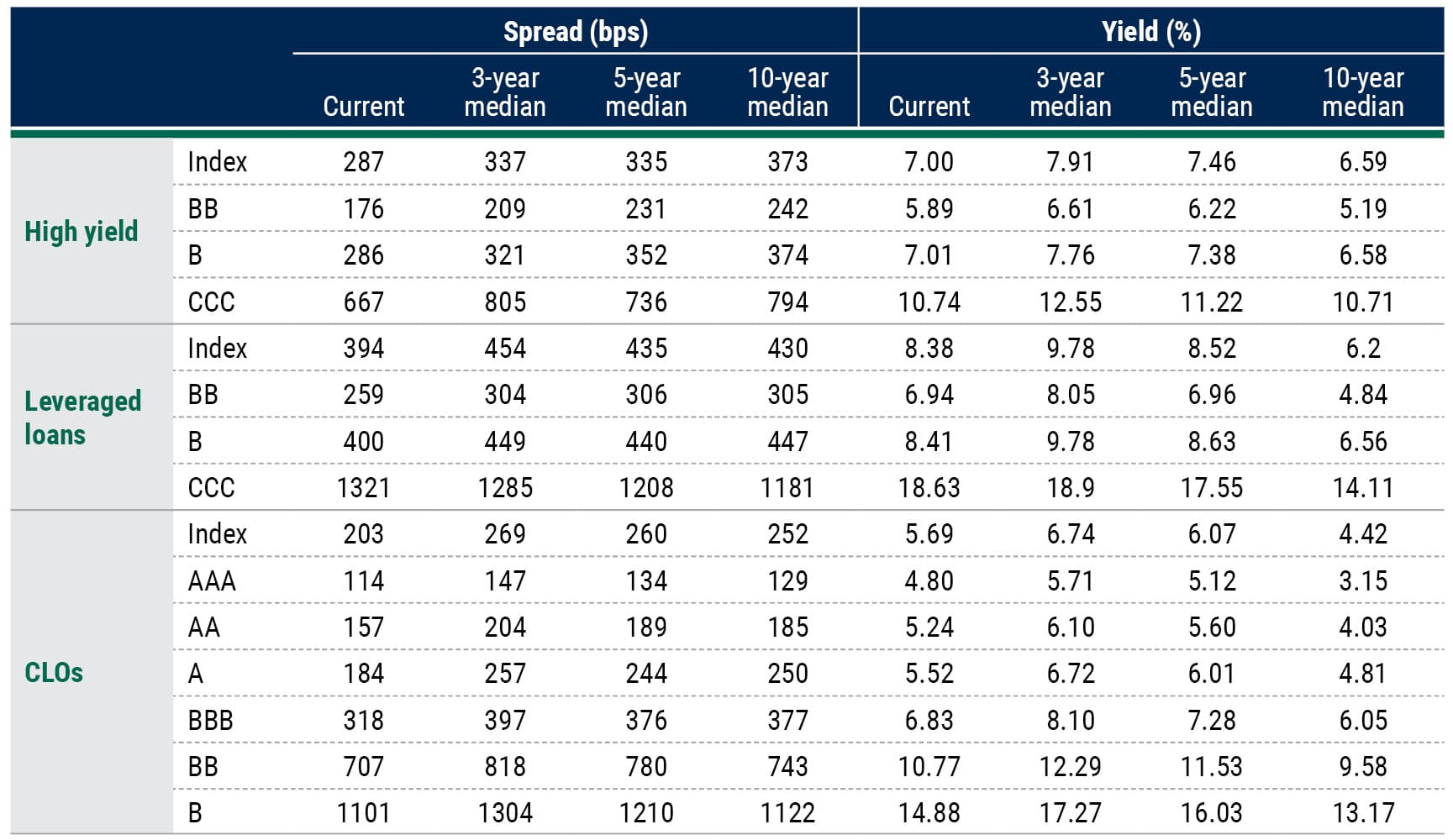 Leveraged Finance Insights 20 Aug table Leveraged Finance Insights 20 Aug table