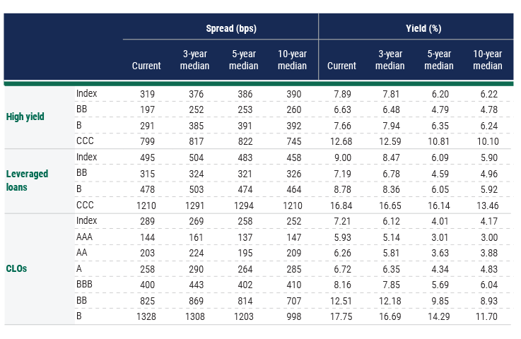 Leveraged-Finance-Insights-quarterly-1Q24-Charts-2 Leveraged-Finance-Insights-quarterly-1Q24-Charts-2