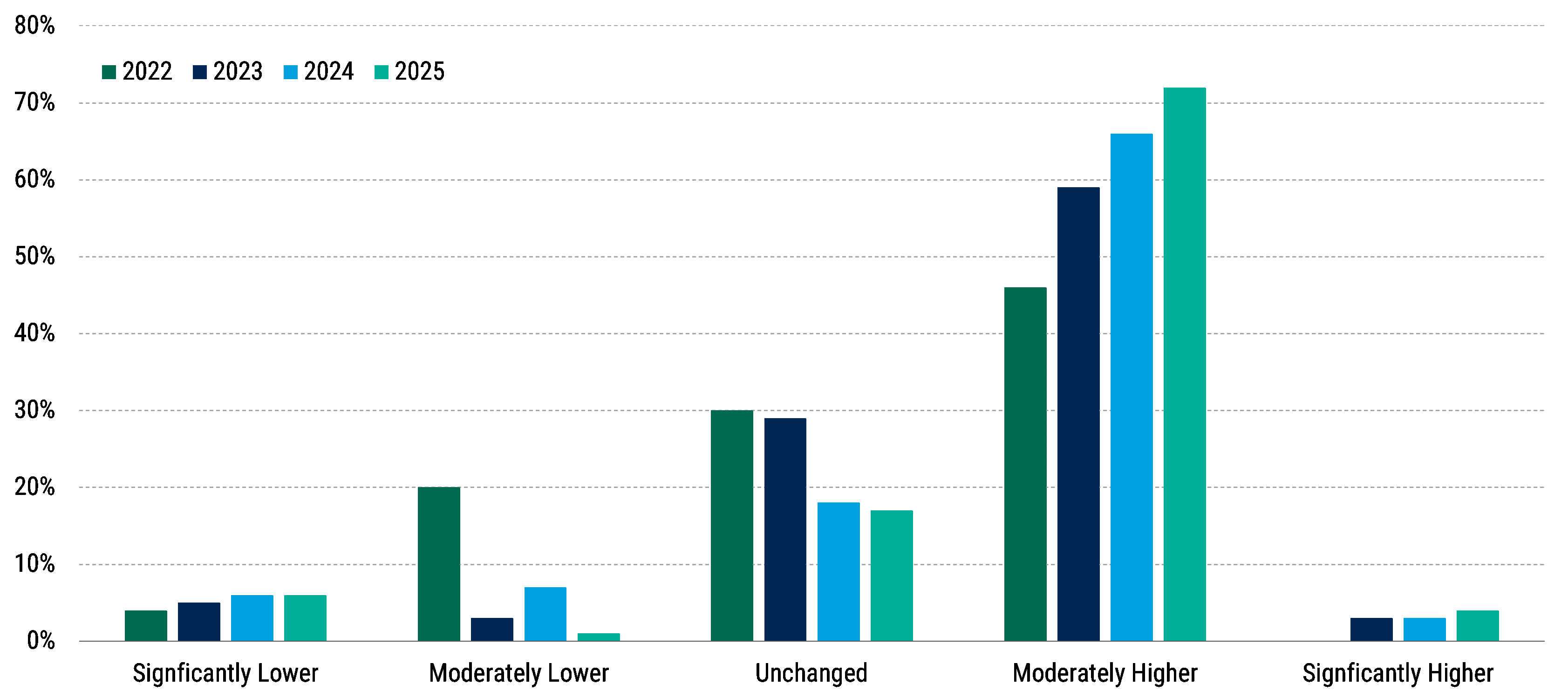 What proportion of total reserves (FX and gold) do you think will be denominated in gold five years from now? HowRisingGoldPricesCanBenefitEMSovCop_chart02