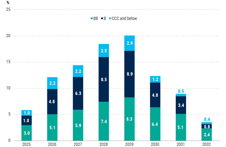 Leveraged-Finance-Insights-quarterly-1Q24-Charts-3_V2 Leveraged-Finance-Insights-quarterly-1Q24-Charts-3_V2