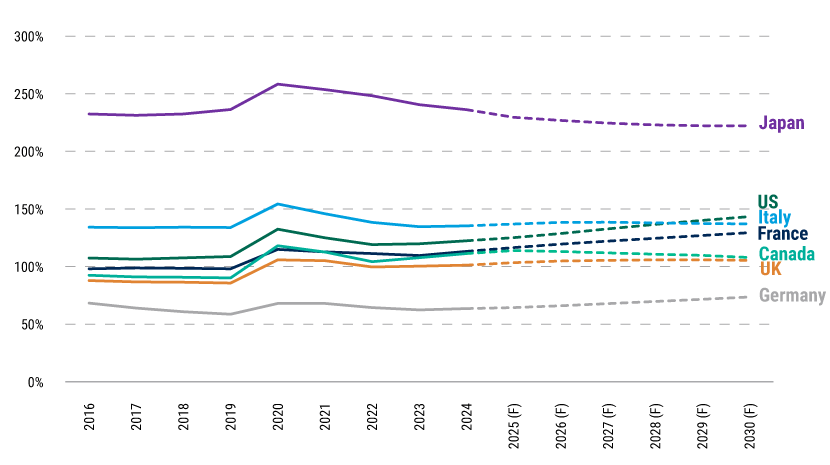 The-Case-for-Asia-Pacific-Bonds-web-charts-2 The-Case-for-Asia-Pacific-Bonds-web-charts-2