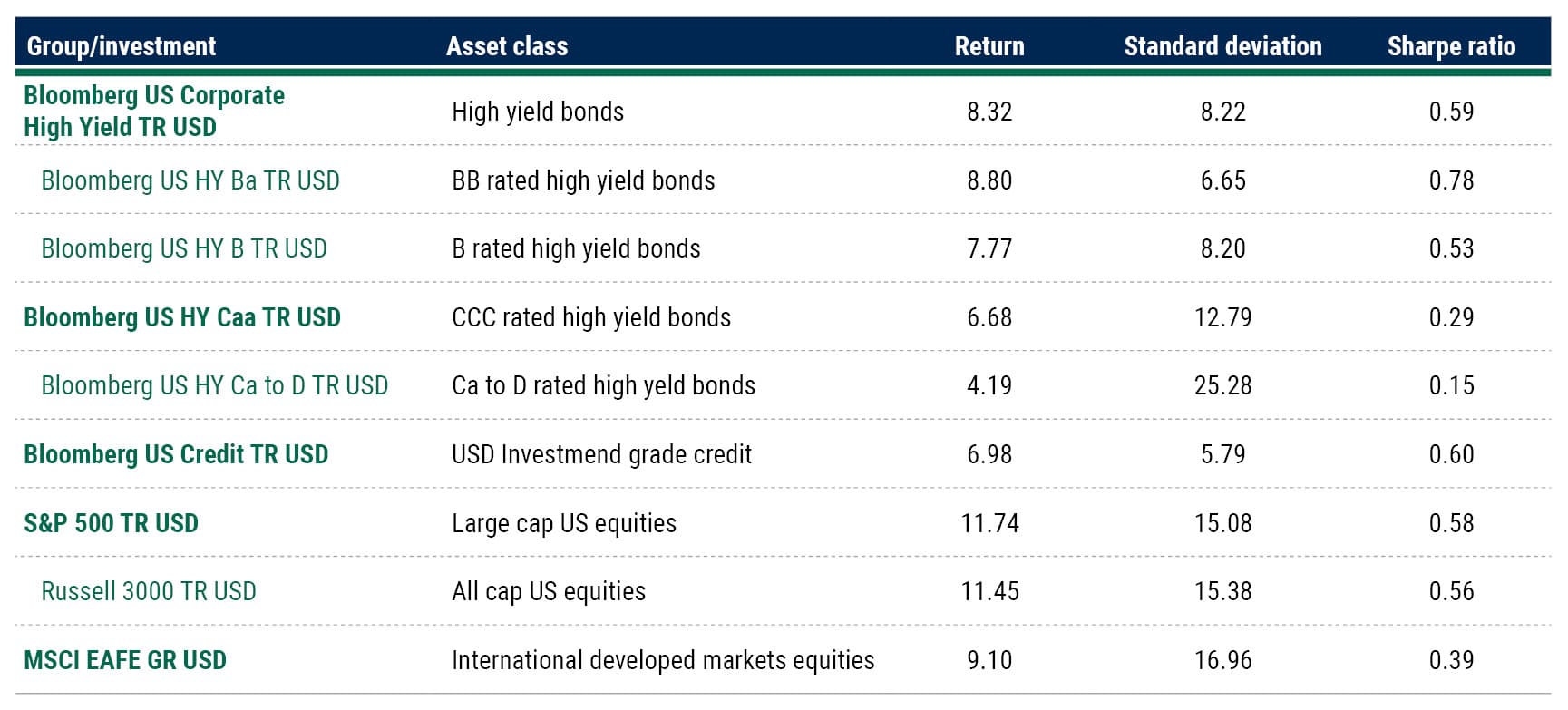 The Case for High Yield Sept 2025 Table 6 The Case for High Yield Sept 2025 Table 6