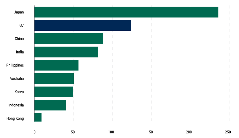 The-Case-for-Asia-Pacific-Bonds-web-charts-3 The-Case-for-Asia-Pacific-Bonds-web-charts-3