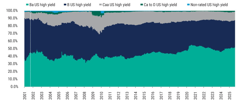The-Case-for-High-Yield-Sept-2025-charts-5 The-Case-for-High-Yield-Sept-2025-charts-5