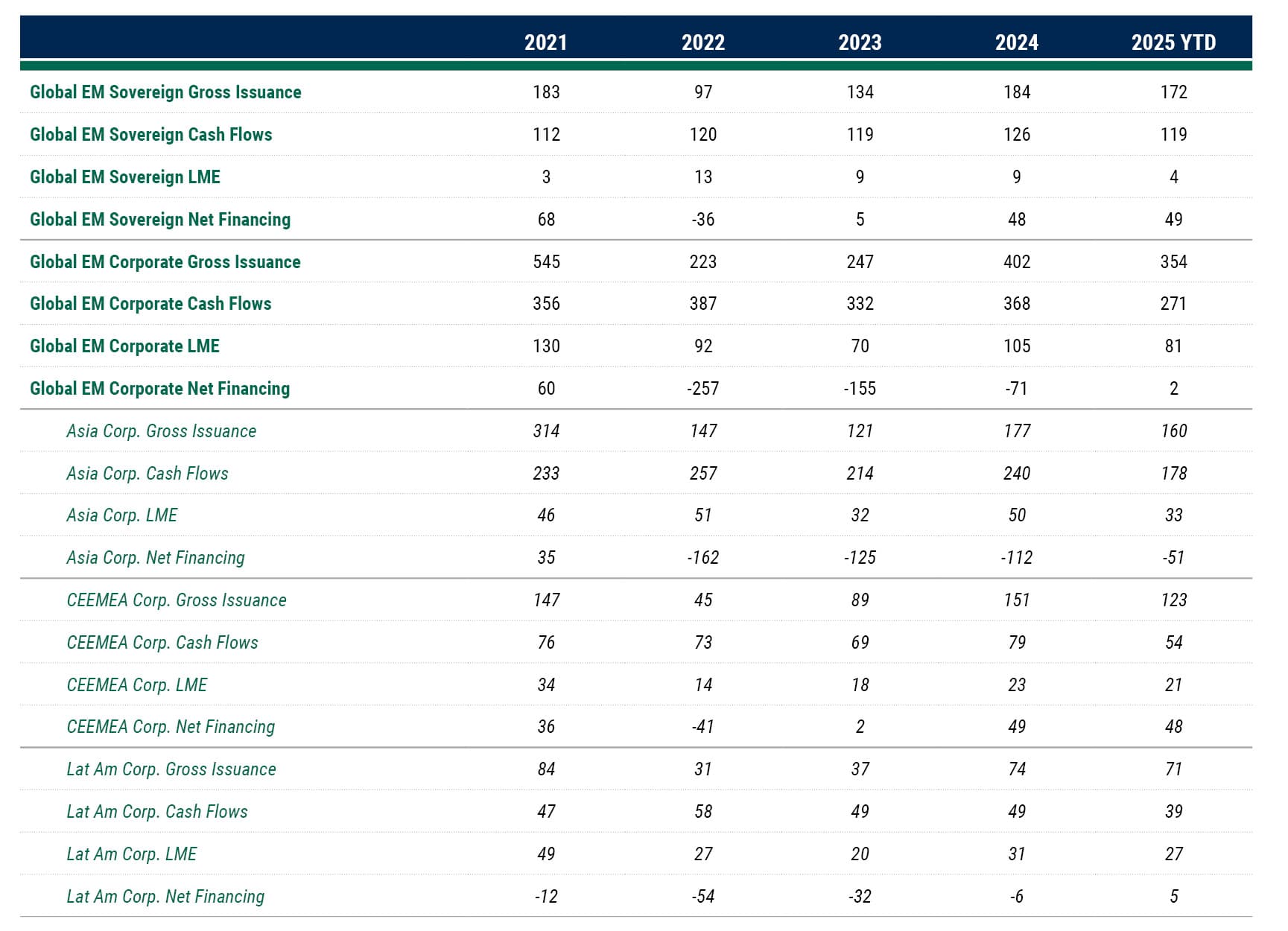 EM Corp Debt a Copmelling Option Table EM Corp Debt a Copmelling Option Table