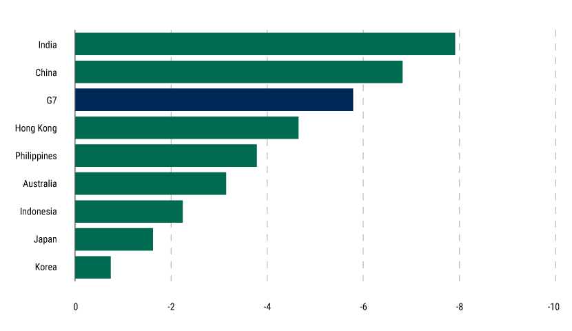 The-Case-for-Asia-Pacific-Bonds-web-charts-4 The-Case-for-Asia-Pacific-Bonds-web-charts-4