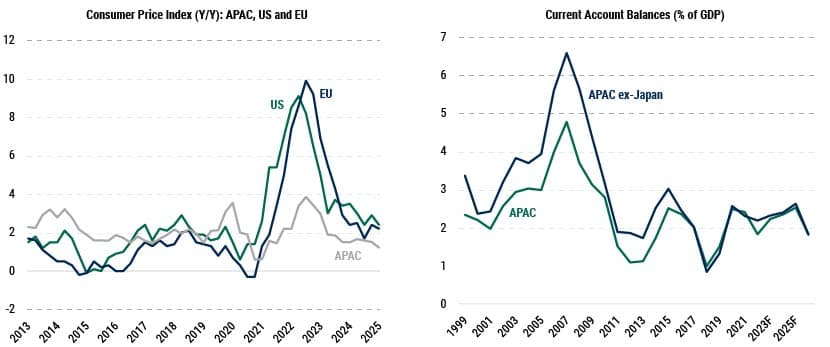 2025 Midyear Asia Fixed Income Outlook_Chart2