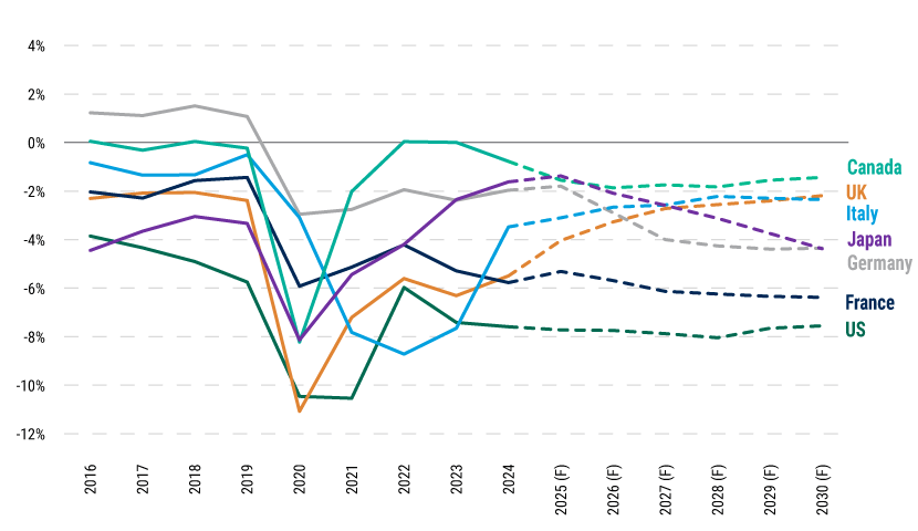 The-Case-for-Asia-Pacific-Bonds-web-charts-1 The-Case-for-Asia-Pacific-Bonds-web-charts-1