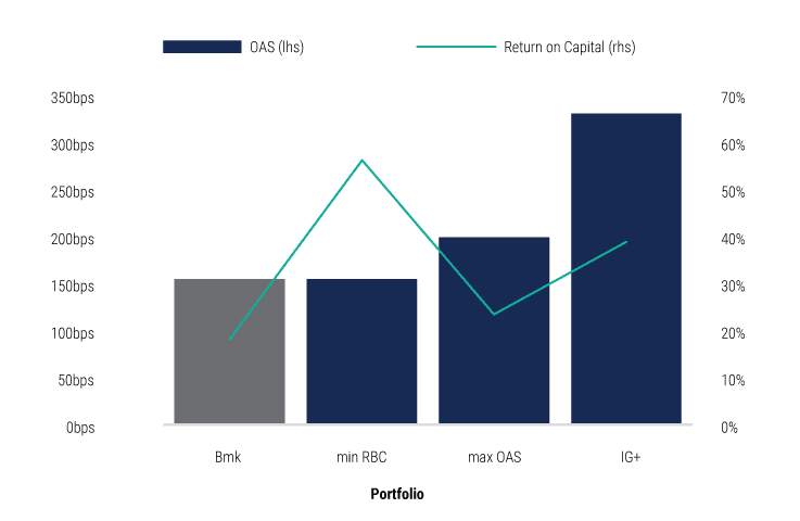 how-insurers-can-benefit-from-capital-efficient-emerging-market-debt-investing-04 how-insurers-can-benefit-from-capital-efficient-emerging-market-debt-investing-04