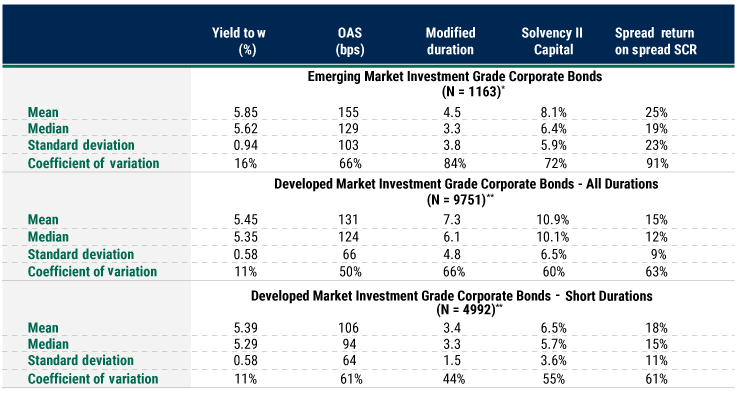 how-insurers-can-benefit-from-capital-efficient-emerging-market-debt-investing-4 how-insurers-can-benefit-from-capital-efficient-emerging-market-debt-investing-4