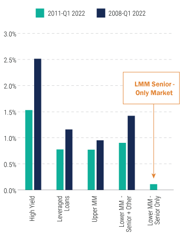 right-from-the-start-how-underwriting-should-work-jan-2023-chart-1 right-from-the-start-how-underwriting-should-work-jan-2023-chart-1