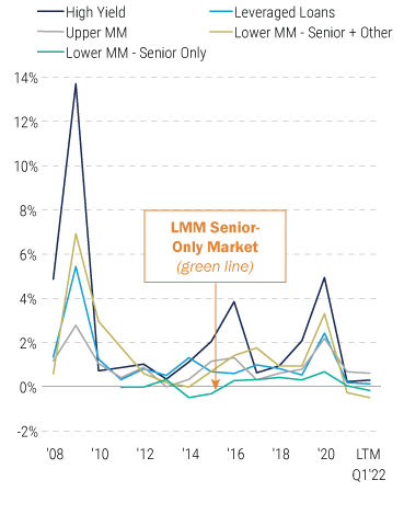 right-from-the-start-how-underwriting-should-work-jan-2023-chart-2 right-from-the-start-how-underwriting-should-work-jan-2023-chart-2