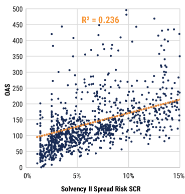 how-insurers-can-benefit-from-capital-efficient-emerging-market-debt-investing-6 how-insurers-can-benefit-from-capital-efficient-emerging-market-debt-investing-6