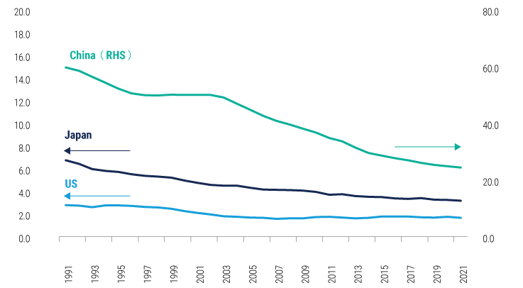 in-china-a-japanification-scare-but-no-crisis-charts-1 in-china-a-japanification-scare-but-no-crisis-charts-1