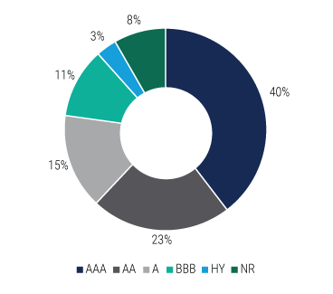The-Case-for-Collateralized-Loan-Obligations-for-Global-Insurers-charts-7 The-Case-for-Collateralized-Loan-Obligations-for-Global-Insurers-charts-7
