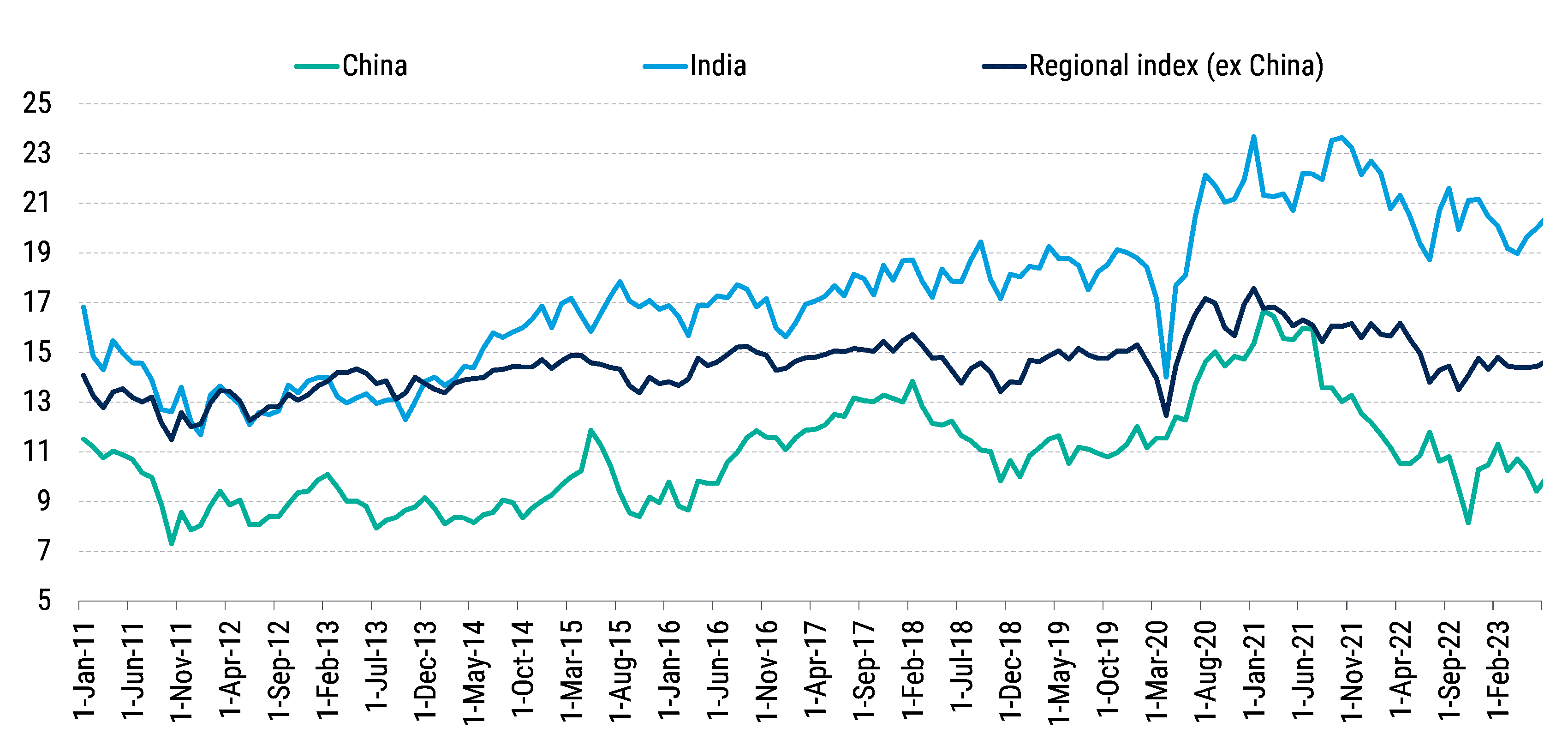 2024AsiaexJEquities_Chart01 2024AsiaexJEquities_Chart01