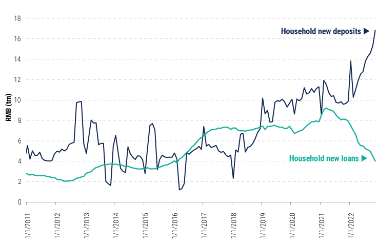 chinas-policy-u-turn-jan-2023-charts-2 chinas-policy-u-turn-jan-2023-charts-2