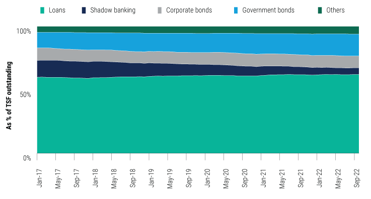 chinas-policy-u-turn-jan-2023-charts-7 chinas-policy-u-turn-jan-2023-charts-7