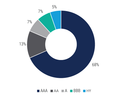 The-Case-for-Collateralized-Loan-Obligations-for-Global-Insurers-charts-8 The-Case-for-Collateralized-Loan-Obligations-for-Global-Insurers-charts-8