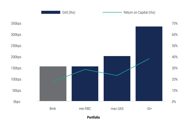 how-insurers-can-benefit-from-capital-efficient-emerging-market-debt-investing-03 how-insurers-can-benefit-from-capital-efficient-emerging-market-debt-investing-03