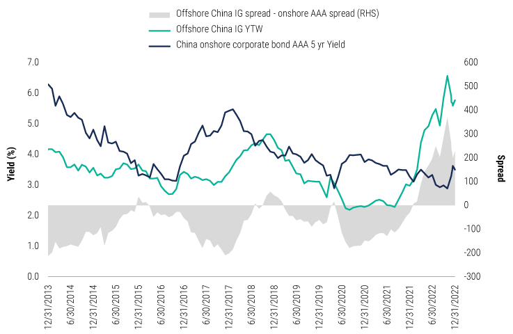 chinas-policy-u-turn-jan-2023-charts-9 chinas-policy-u-turn-jan-2023-charts-9