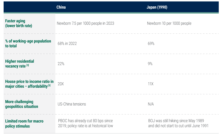 in-china-a-japanification-scare-but-no-crisis-charts-3 in-china-a-japanification-scare-but-no-crisis-charts-3