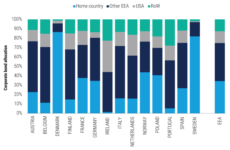 EMEA-Insurance-Midyear-outlook-23-charts-3 EMEA-Insurance-Midyear-outlook-23-charts-3