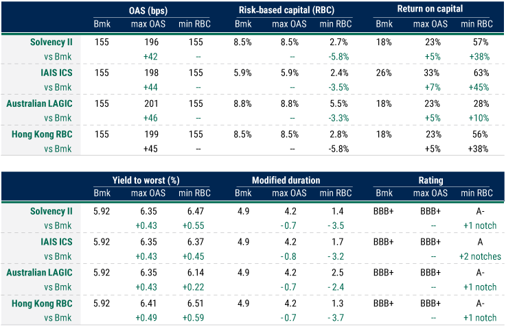 how-insurers-can-benefit-from-capital-efficient-emerging-market-debt-investing-1 how-insurers-can-benefit-from-capital-efficient-emerging-market-debt-investing-1