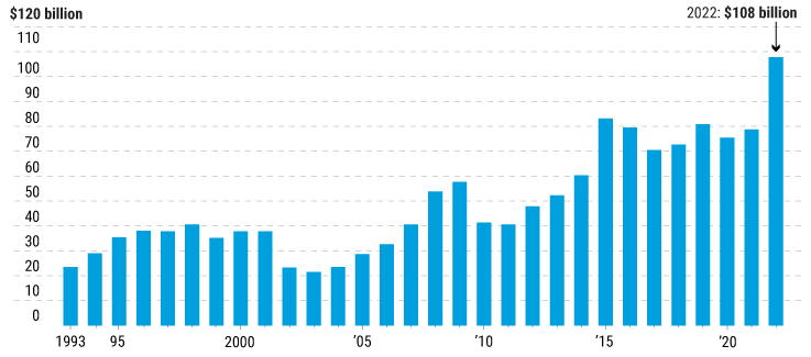 06_2023MidyearEquity_Chart01 06_2023MidyearEquity_Chart01