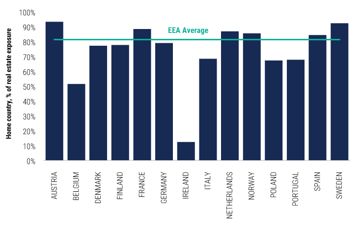 EMEA-Insurance-Midyear-outlook-23-charts-4 EMEA-Insurance-Midyear-outlook-23-charts-4