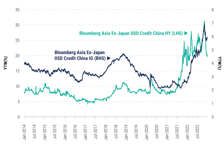chinas-policy-u-turn-jan-2023-charts-1 chinas-policy-u-turn-jan-2023-charts-1