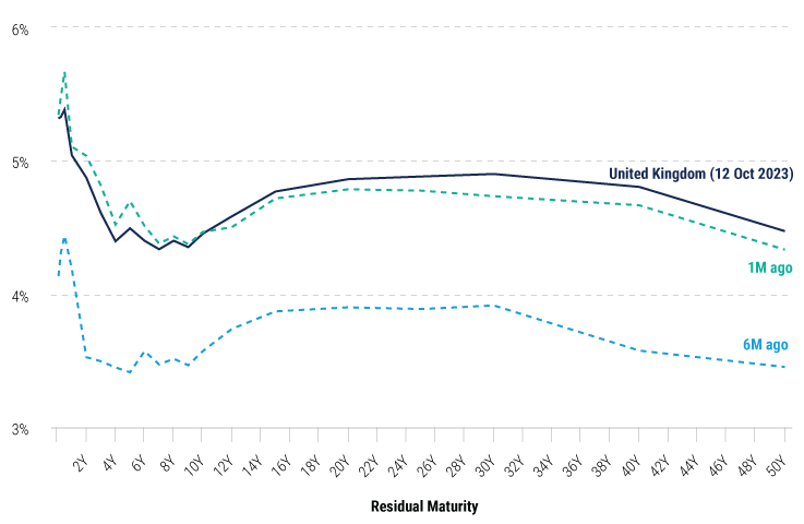 Countdown-to-the-Buyers-Market-in-European-Commercial-Real-Estate-charts-2 Countdown-to-the-Buyers-Market-in-European-Commercial-Real-Estate-charts-2