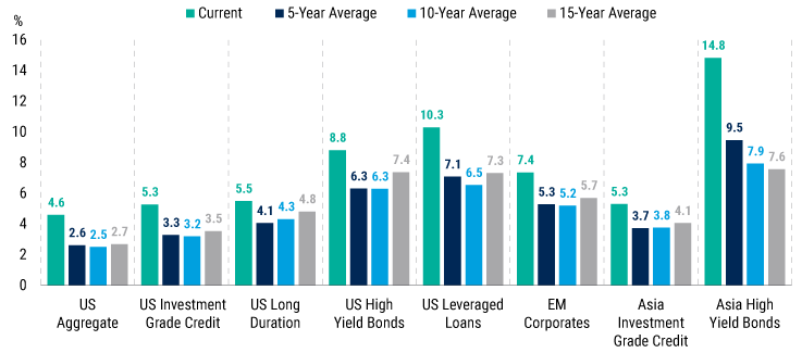 2023MidyearFixedIncome_Chart01 2023MidyearFixedIncome_Chart01
