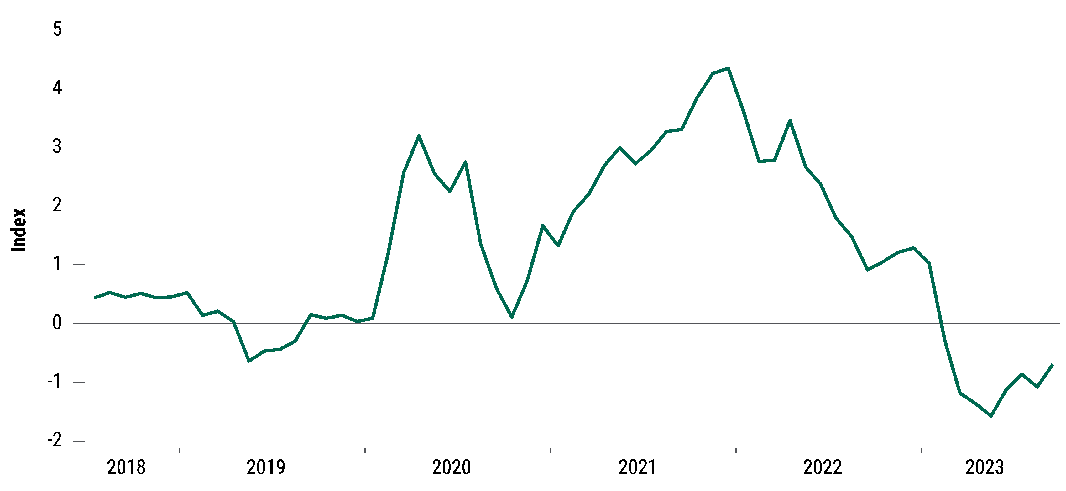 2024MultiAssetOutlook_chart01 2024MultiAssetOutlook_chart01