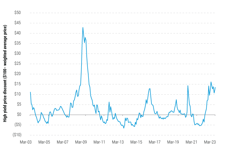 05 High yield_attractive entry point_May 2023 05 High yield_attractive entry point_May 2023