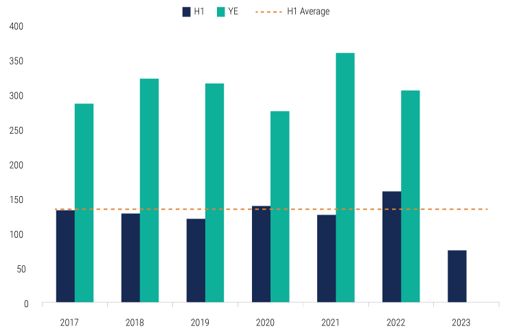 Countdown-to-the-Buyers-Market-in-European-Commercial-Real-Estate-charts-1 Countdown-to-the-Buyers-Market-in-European-Commercial-Real-Estate-charts-1
