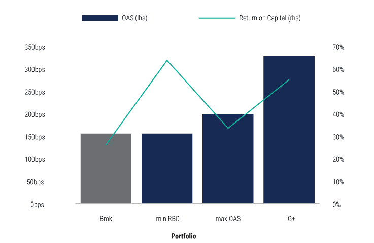 how-insurers-can-benefit-from-capital-efficient-emerging-market-debt-investing-02 how-insurers-can-benefit-from-capital-efficient-emerging-market-debt-investing-02